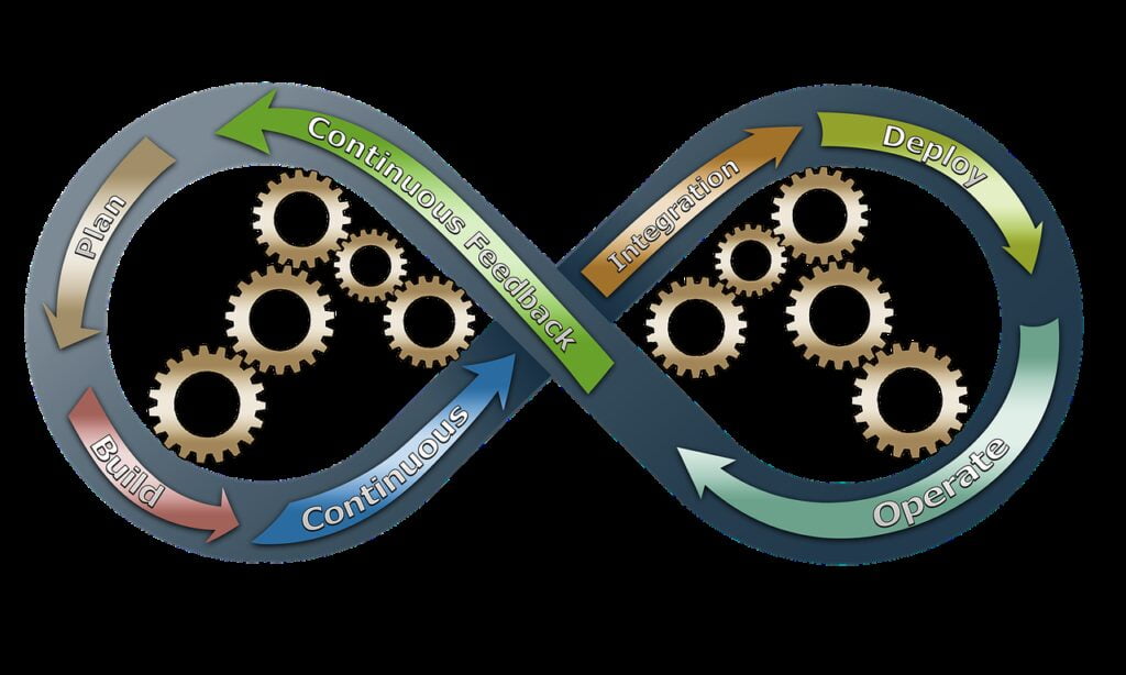 Devops