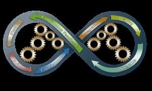 Devops