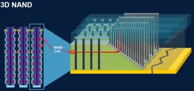 3d nand ram