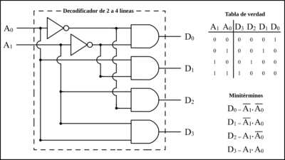 que es un decoder-0