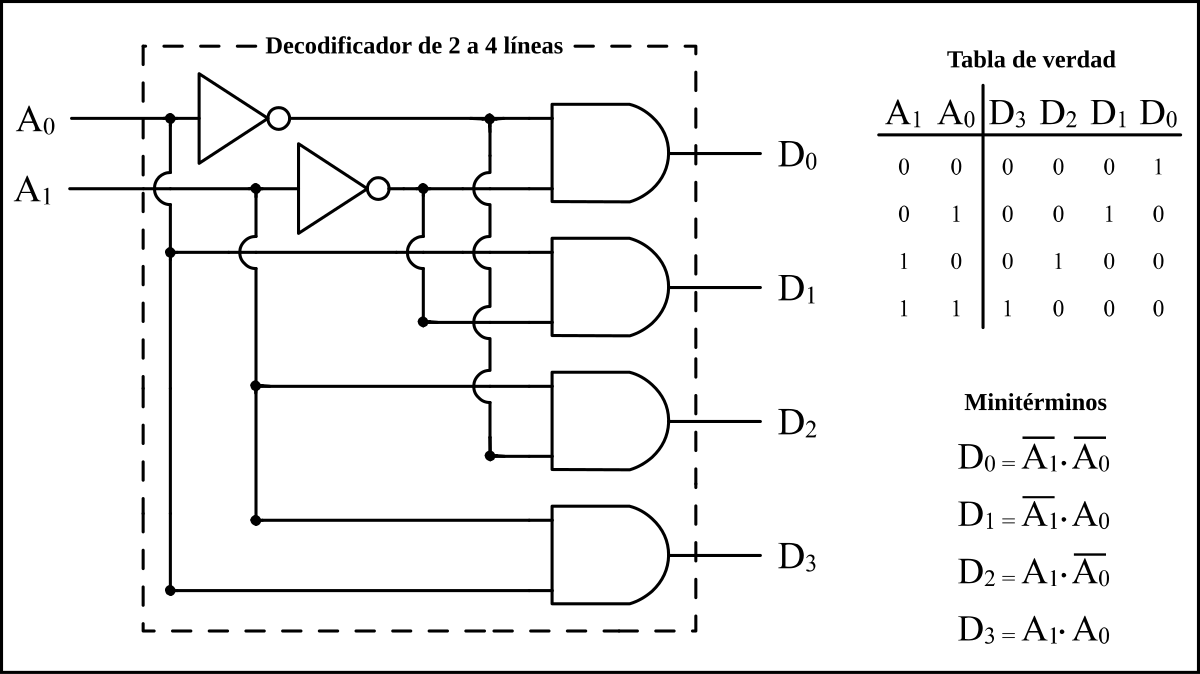 Decodificador digital y electrónico