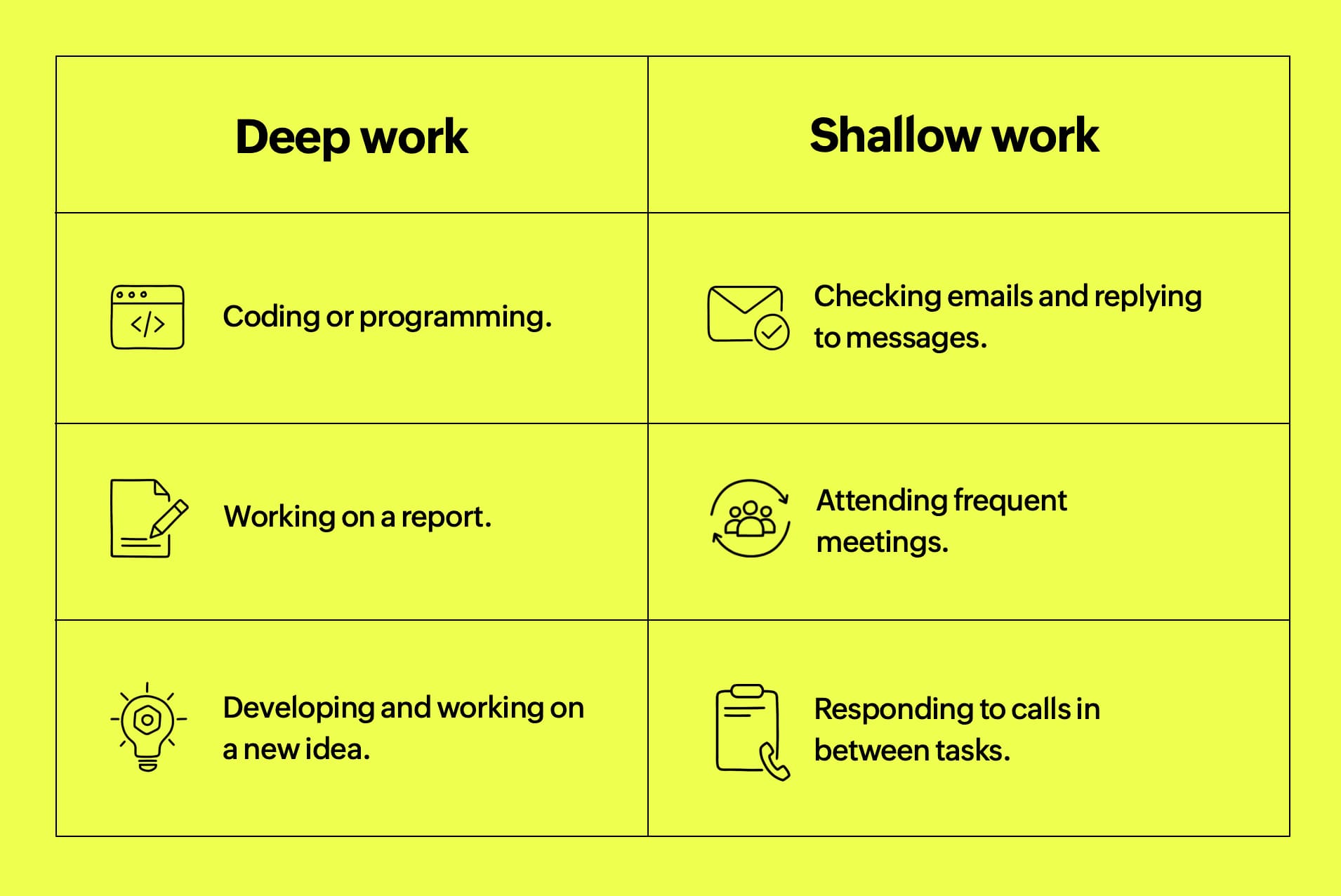 deep work
