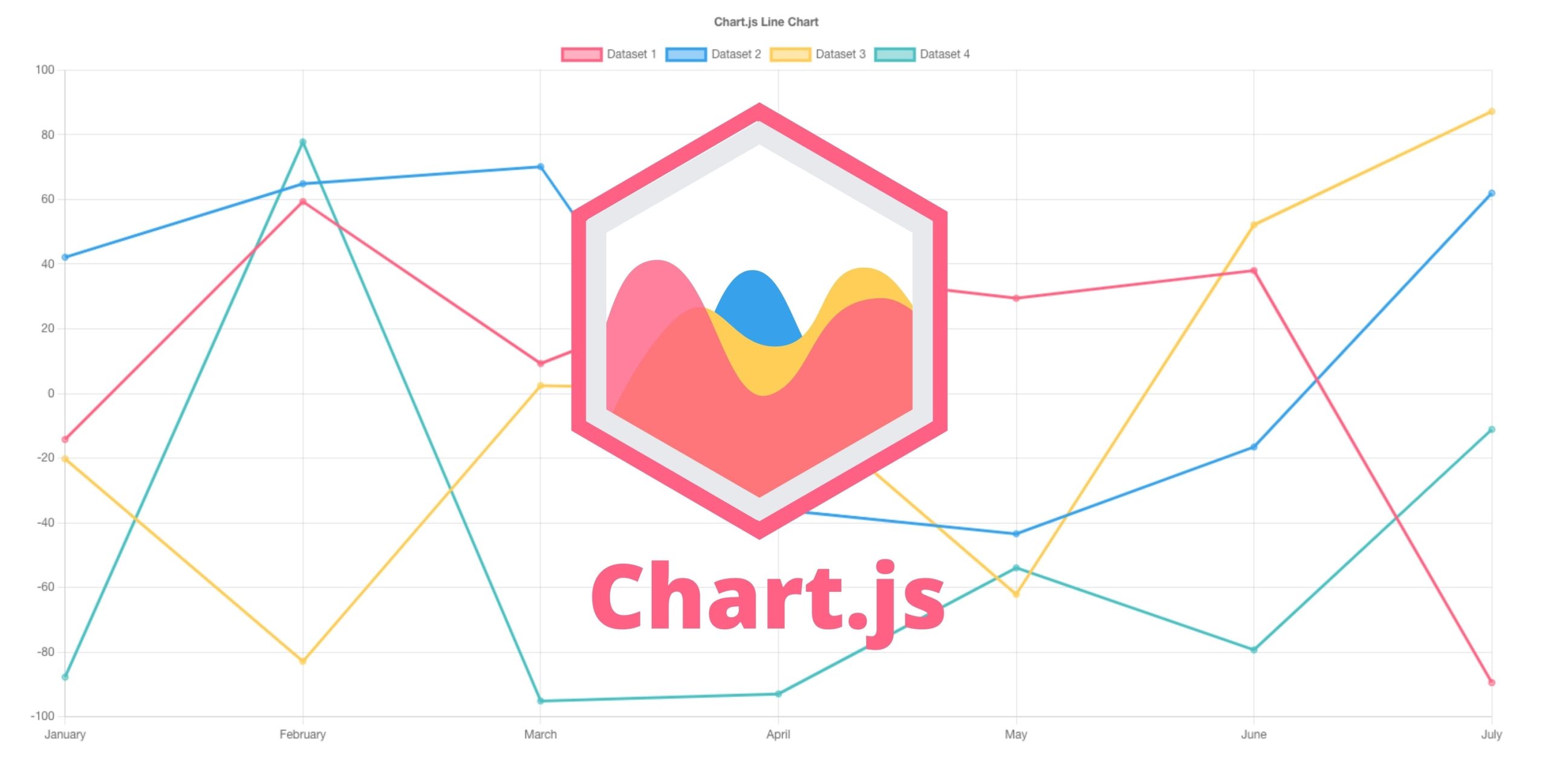 que es chart.js