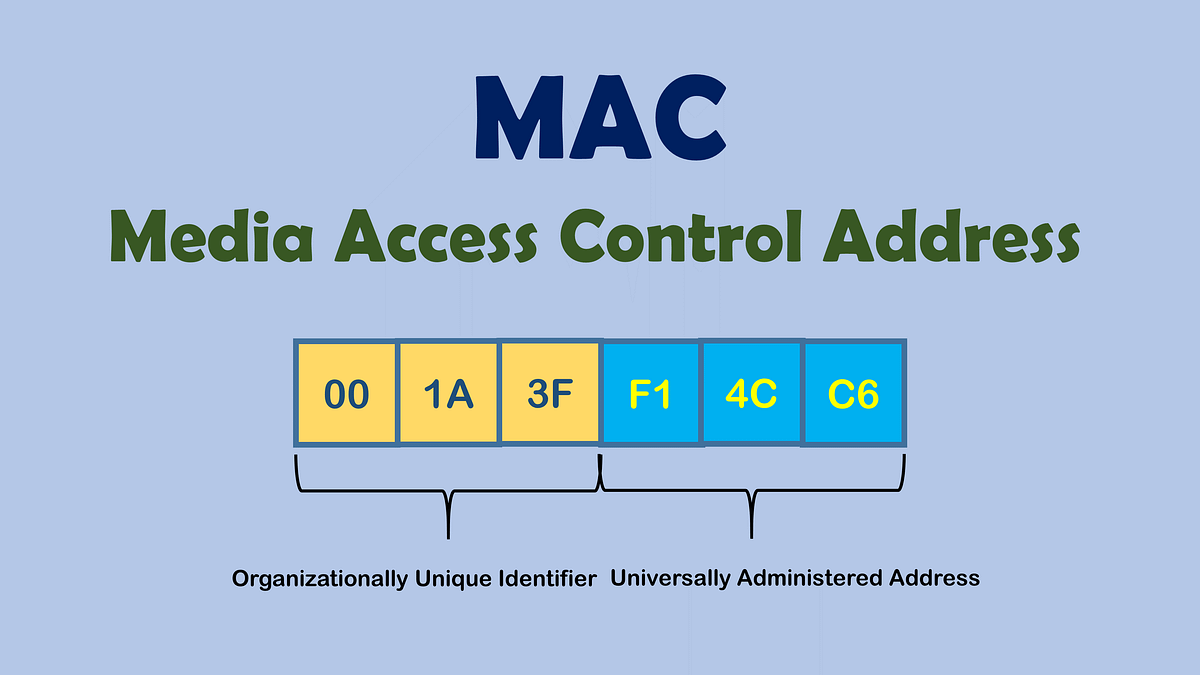 Dirección MAC