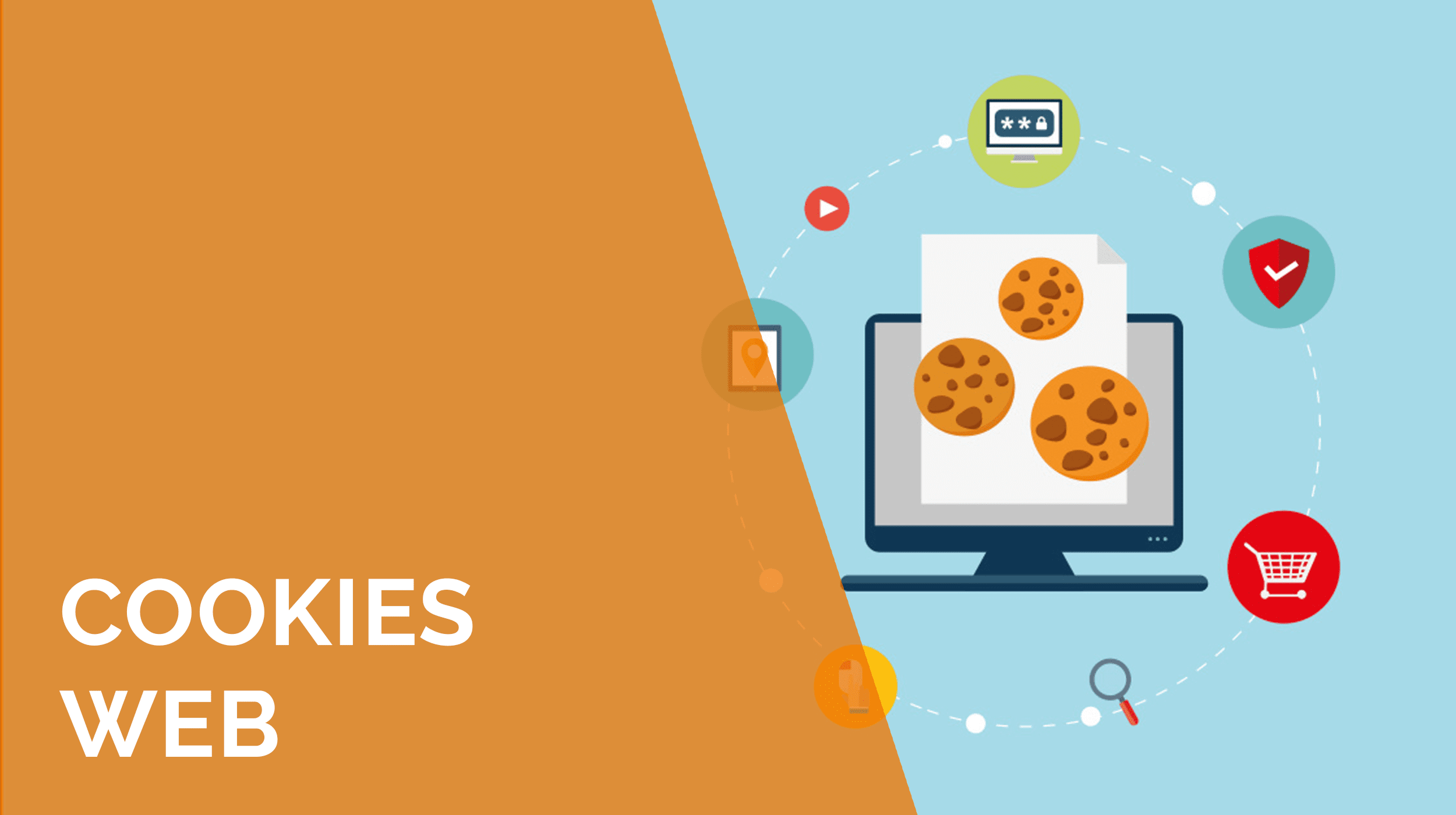 Impacto de desactivar cookies