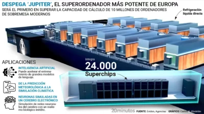 JUPITER supercomputador