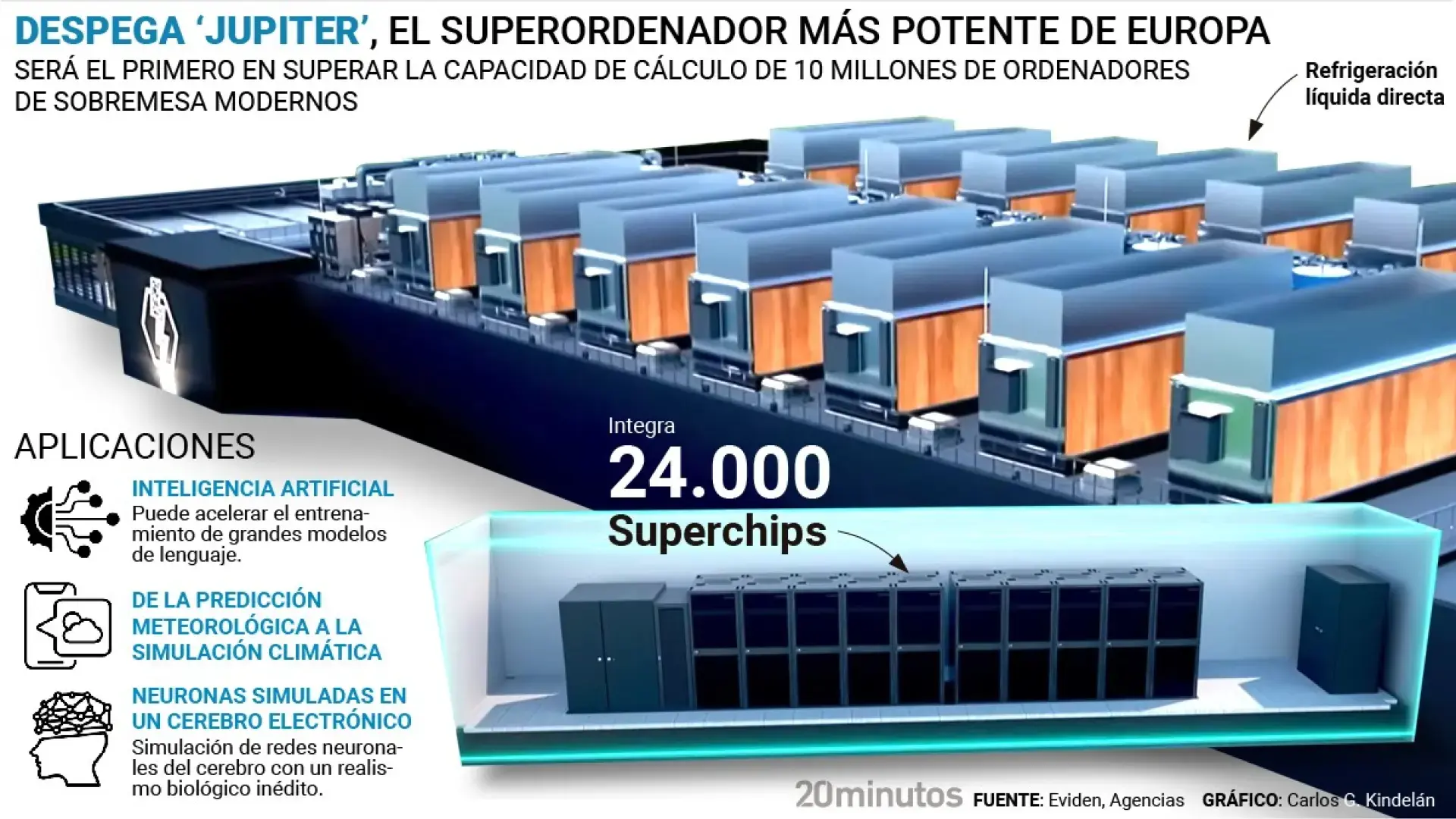 supercomputador jupiter imagen general