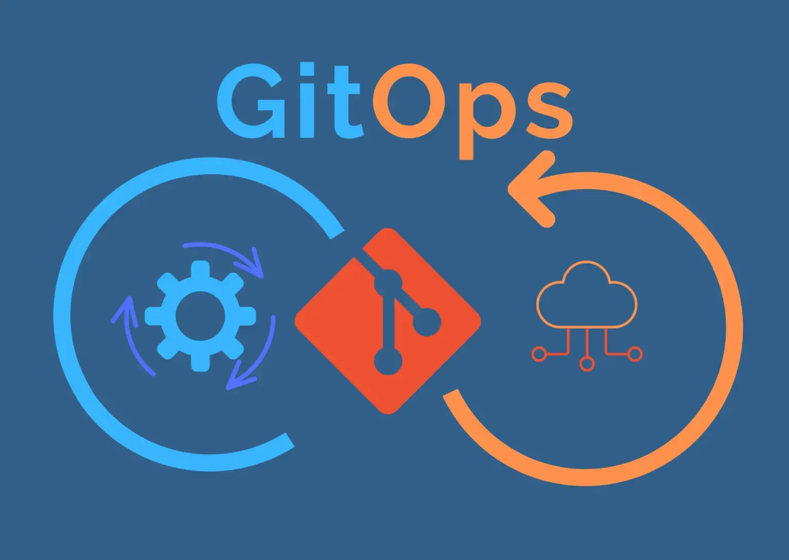 GitOps para equipos DevOps GitOps para equipos DevOps