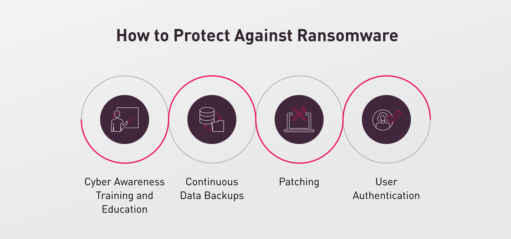 Buenas prácticas contra Interlock y Warlock