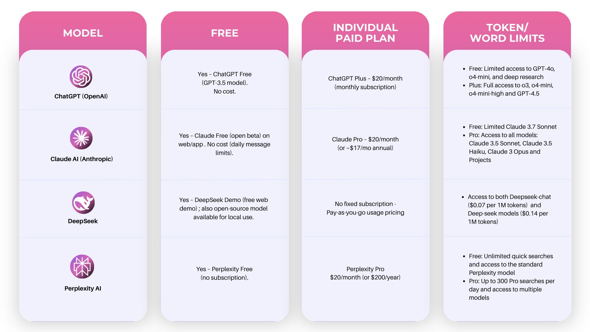 comparativa de asistentes de compras con IA ChatGPT vs Perplexity