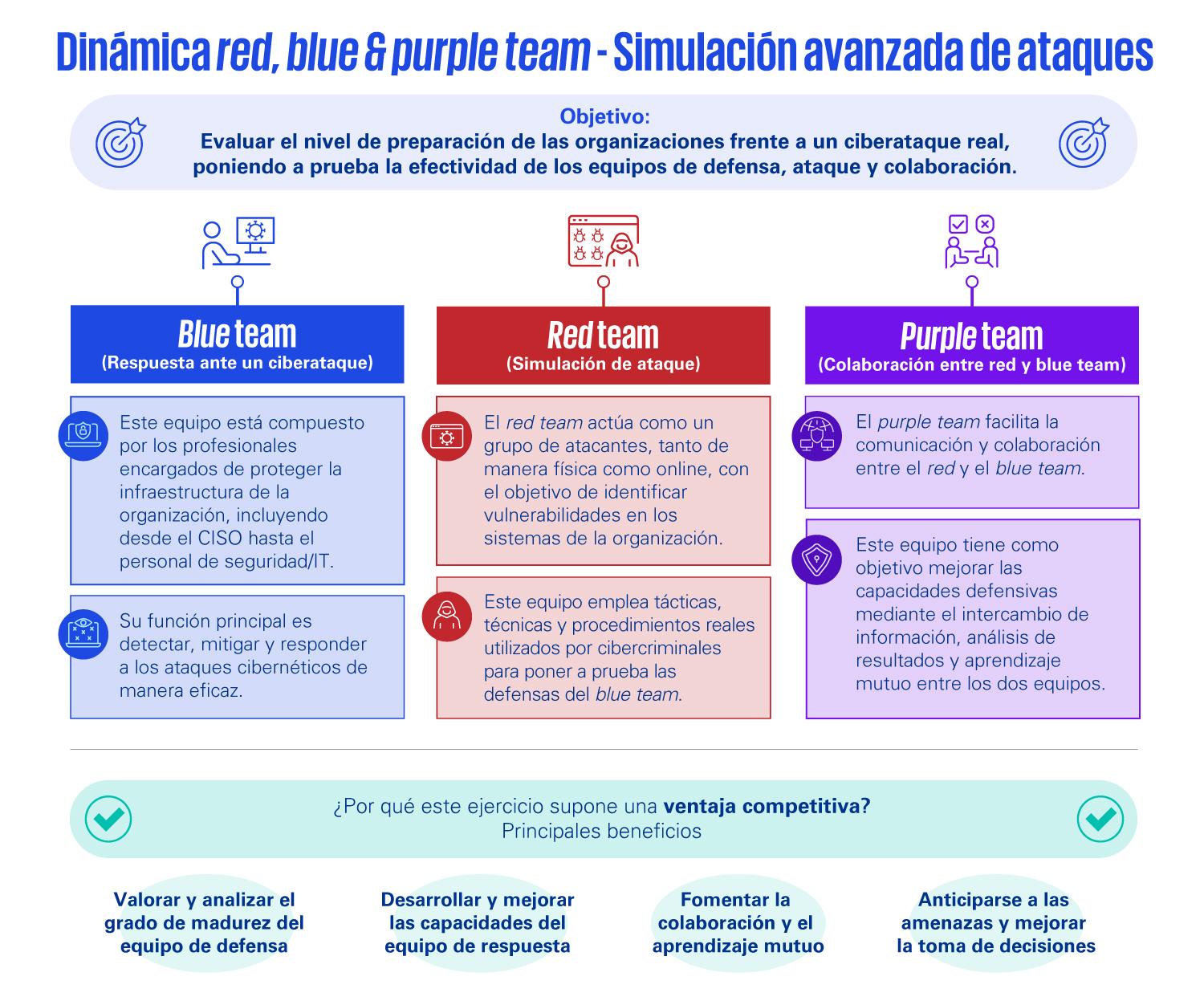 amenazas de ciberseguridad para profesionales it