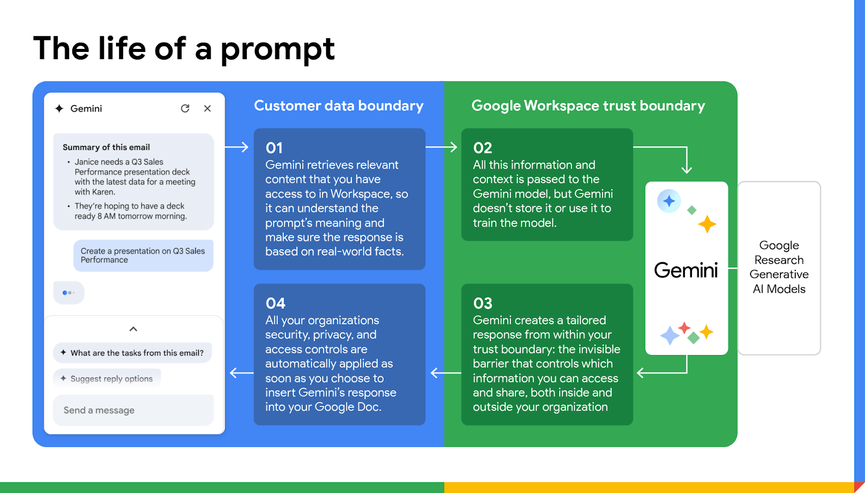 Configuración de seguridad y privacidad de Gemini en Chrome