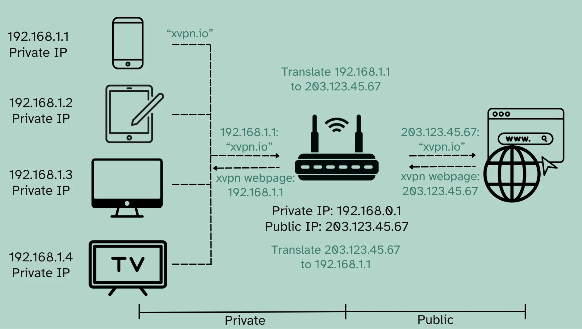 Concepte d'adreça IP a Internet