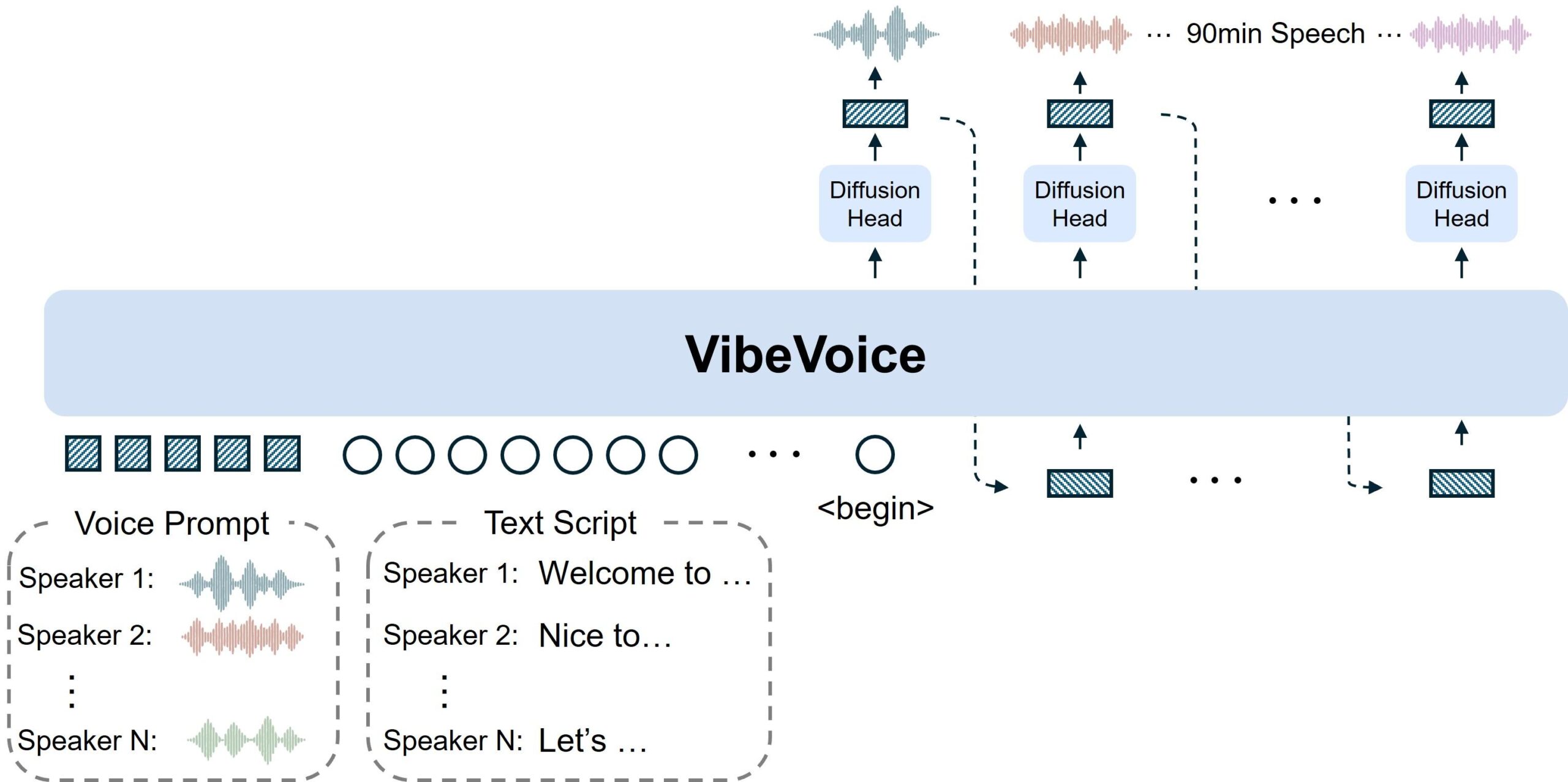 VibeVoice Microsoft para podcasts y audio largo