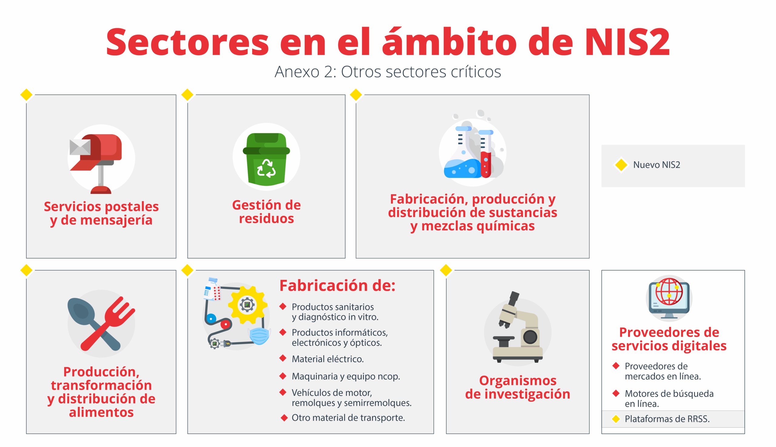 Ley de Coordinación y Gobernanza de la Ciberseguridad