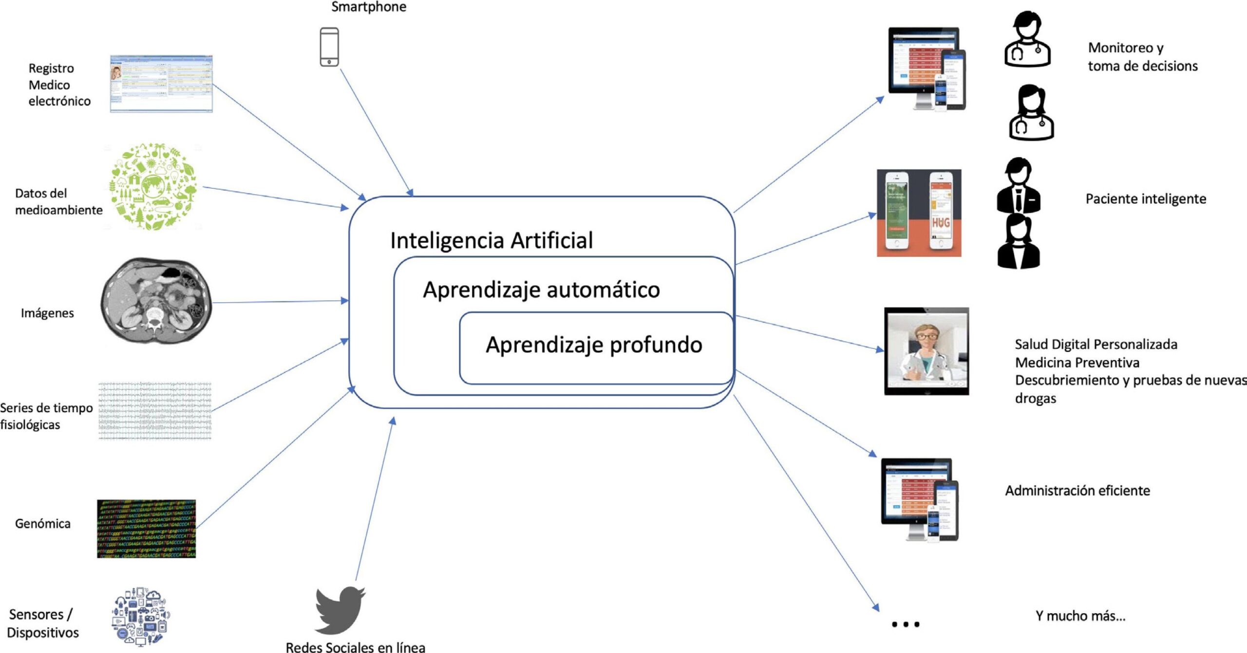 Ventajas y oportunidades de la inteligencia artificial