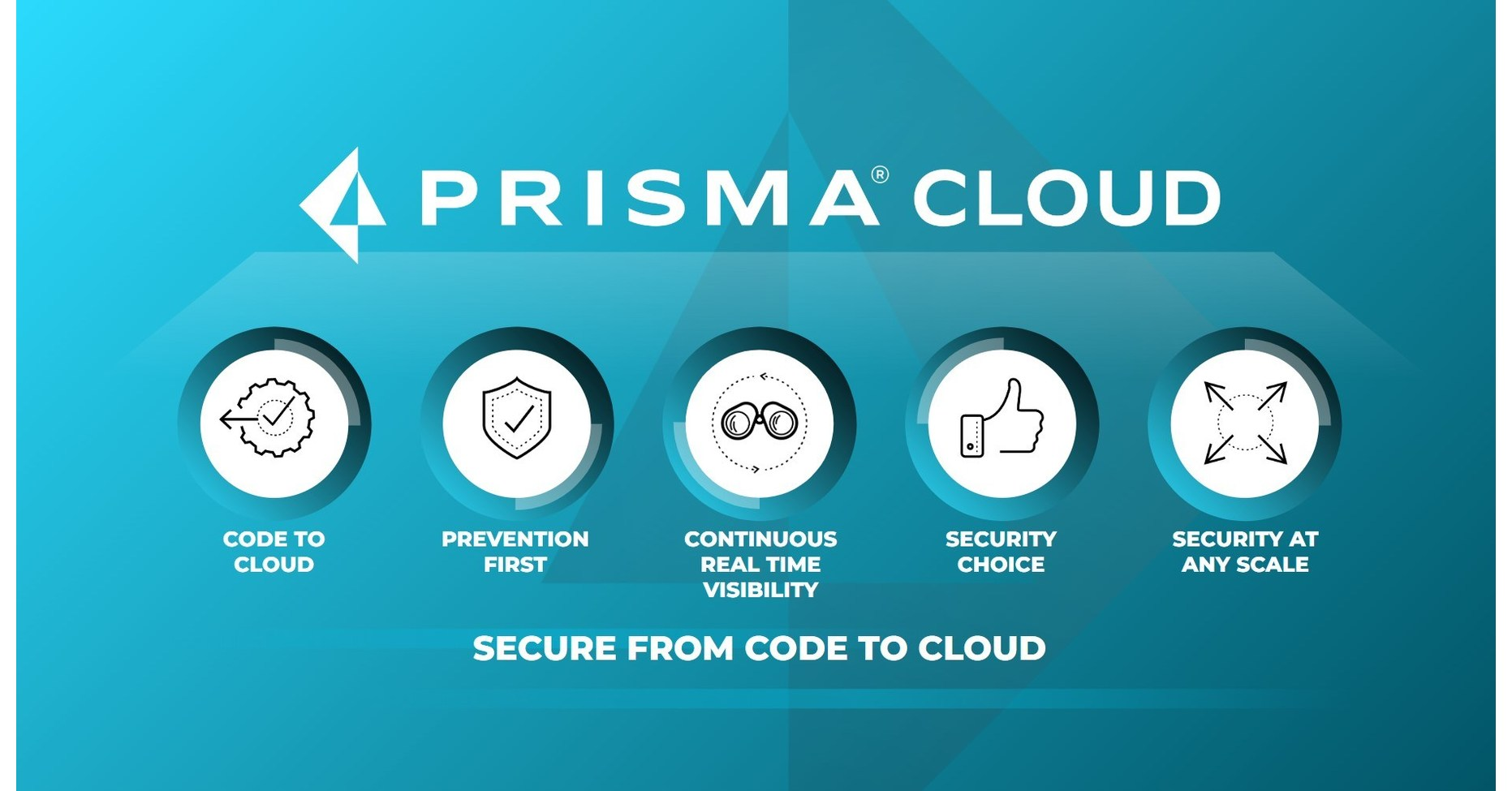 seguridad kubernetes prisma cloud twistlock