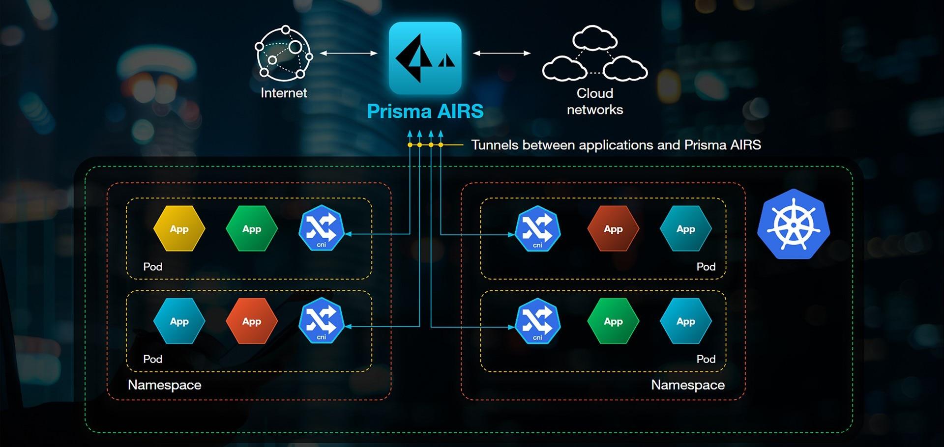 plataforma prisma cloud seguridad contenedores