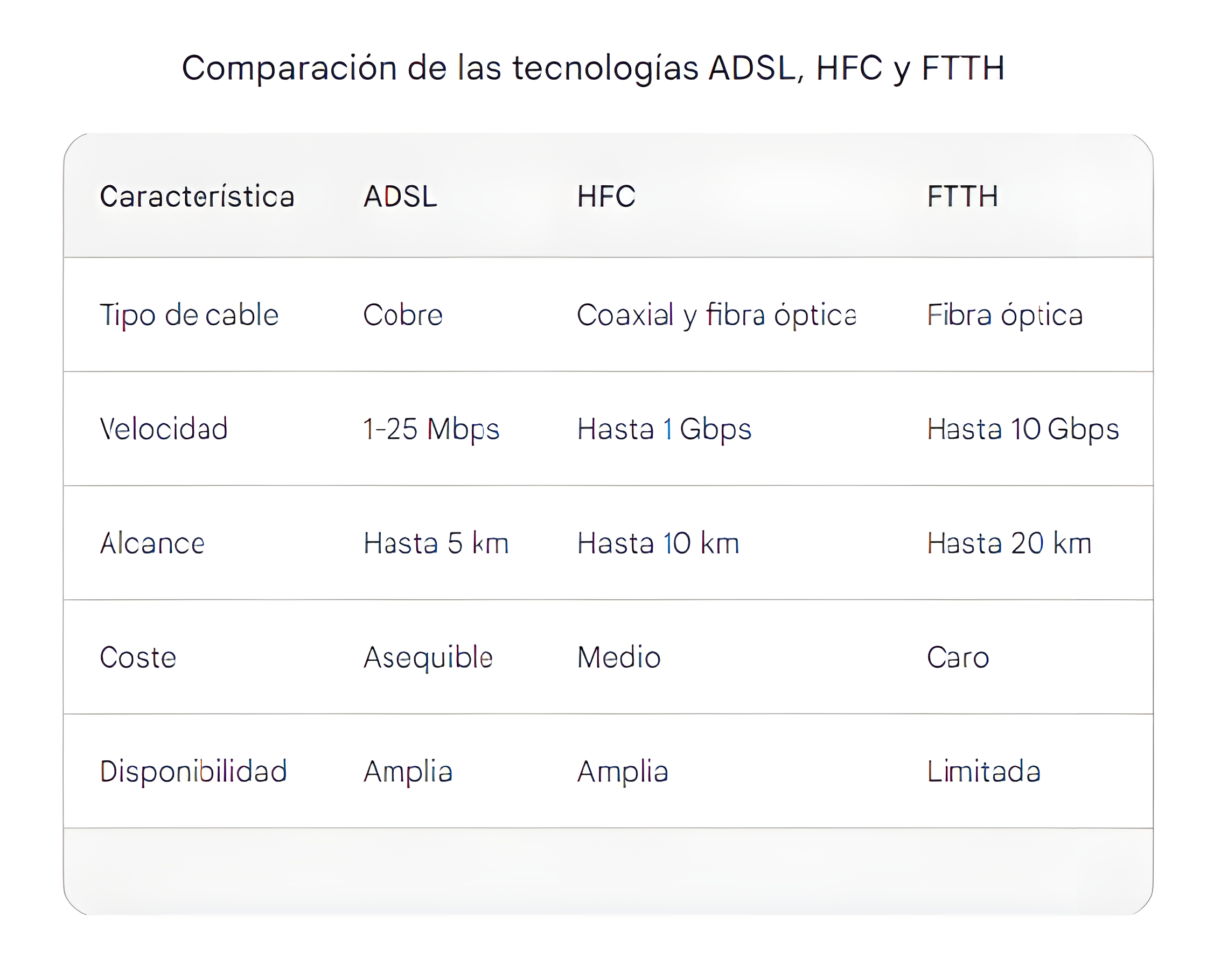 Diferencias entre fibra óptica y ADSL