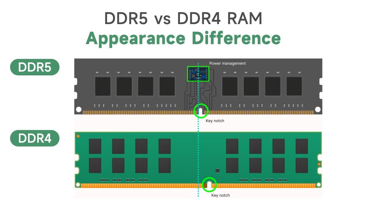 Modulo de memoria RAM DDR4 y DDR5