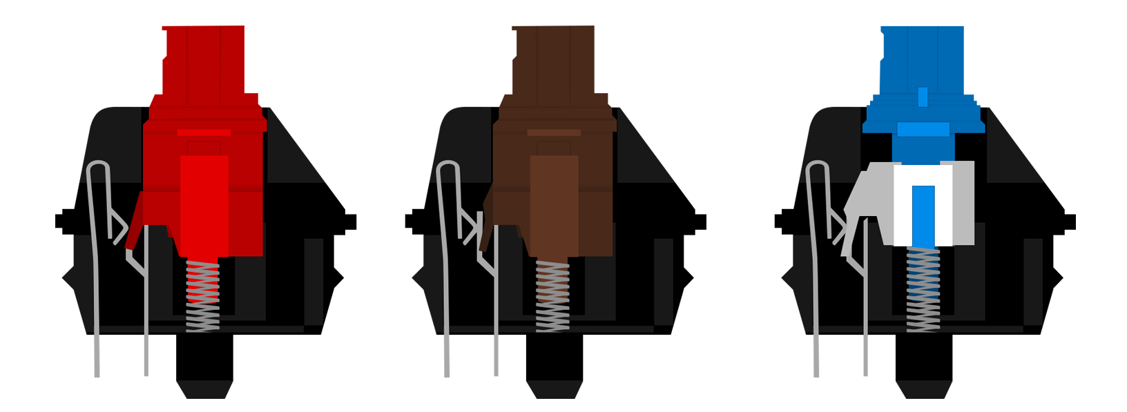 Tipos de interruptores mecánicos por color