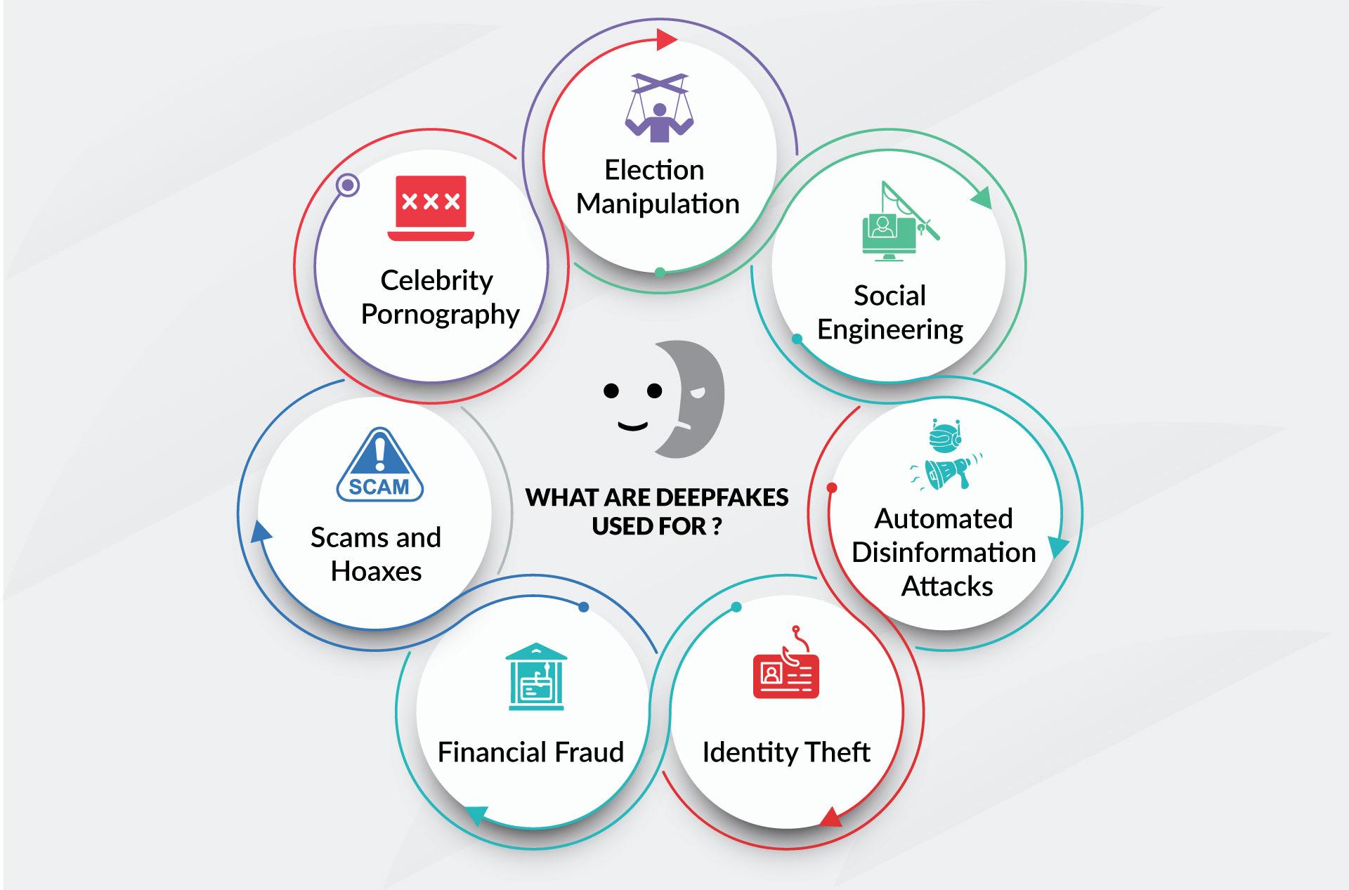 deepfakes analisis impacto y desafios