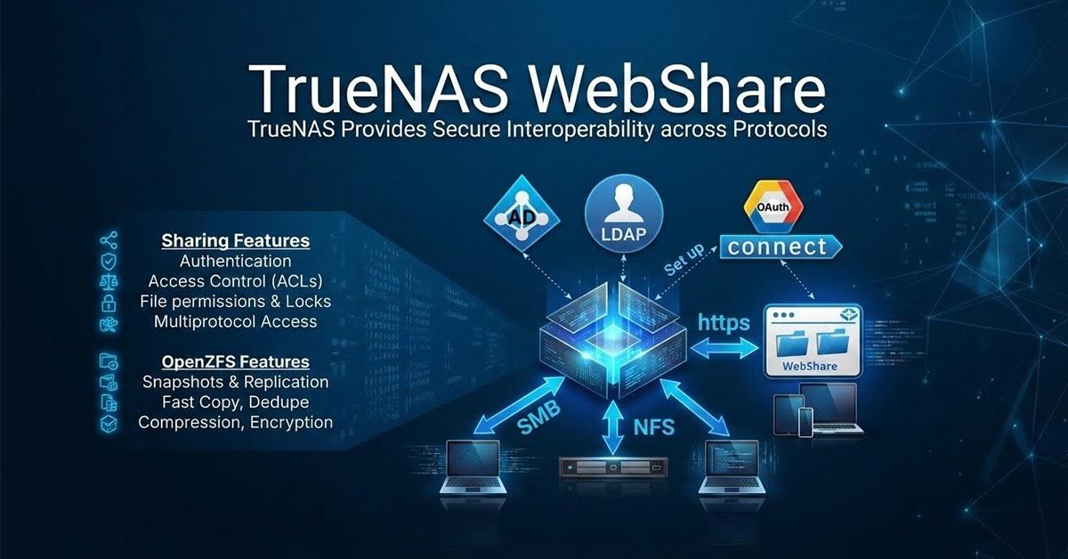 Servicios avanzados en TrueNAS WebShare