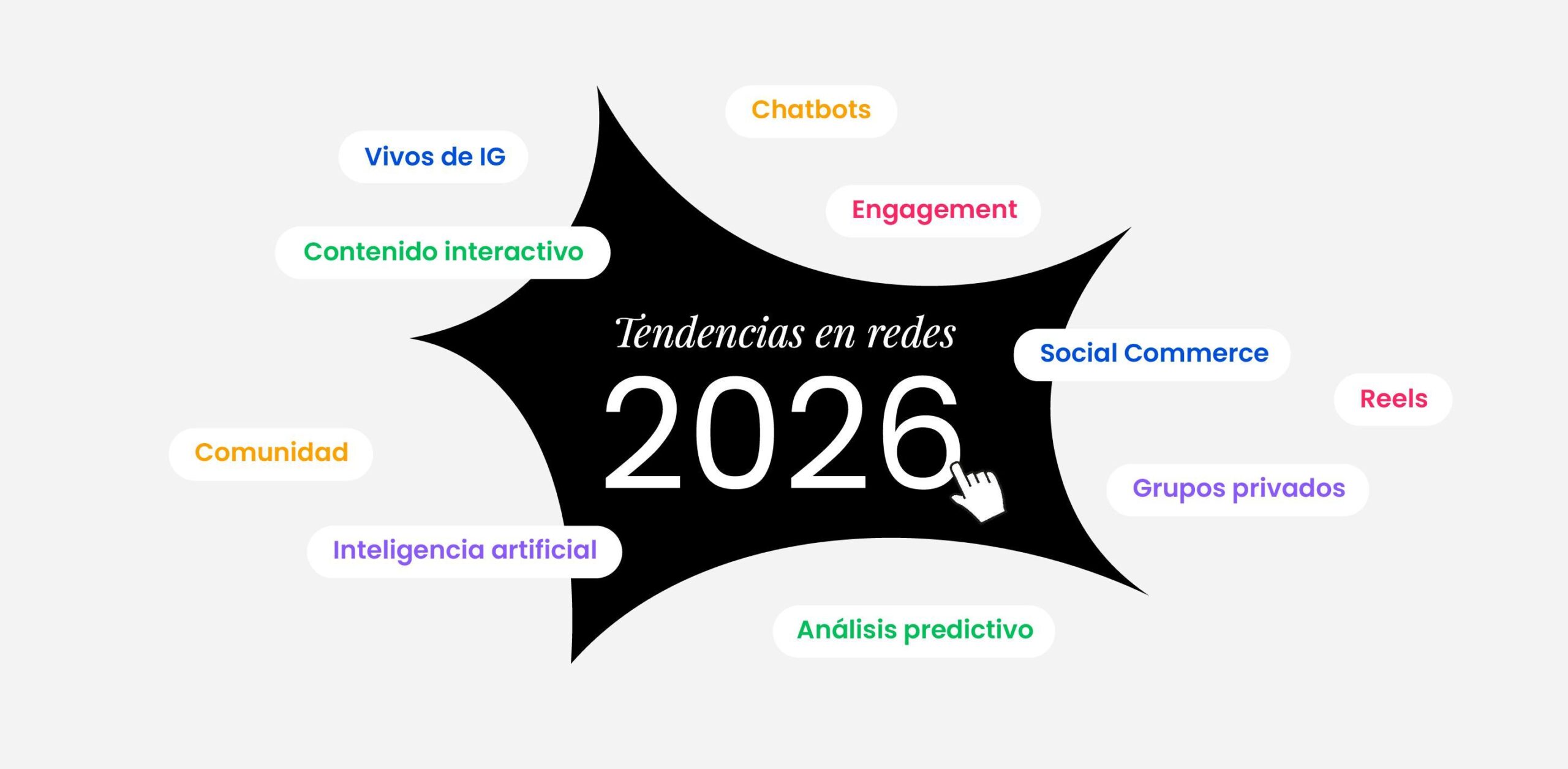 tendencias digitales 2026