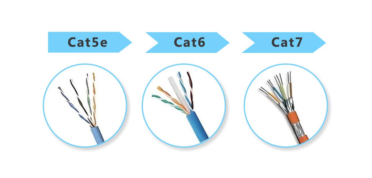 Estructura interna cables Ethernet
