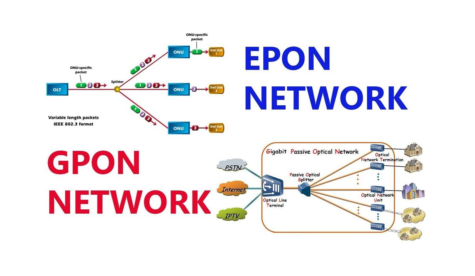Tecnologías GPON y EPON en fibra