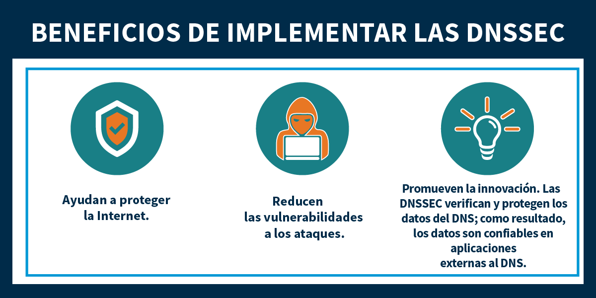 DNSSEC y seguridad en red local DNSSEC y seguridad en red local
