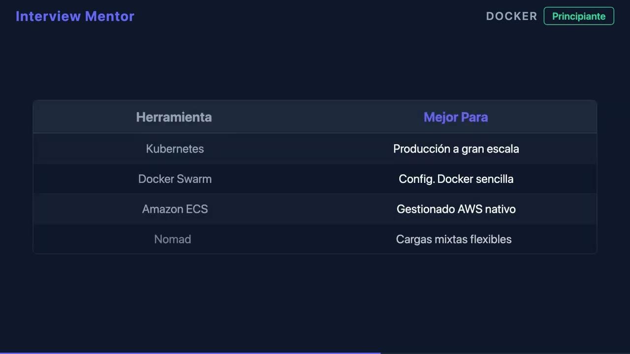 Cluster Docker Swarm para contenedores Cluster Docker Swarm para contenedores