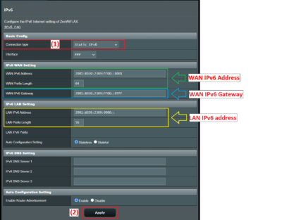 IPv6 configuración redes avanzadas