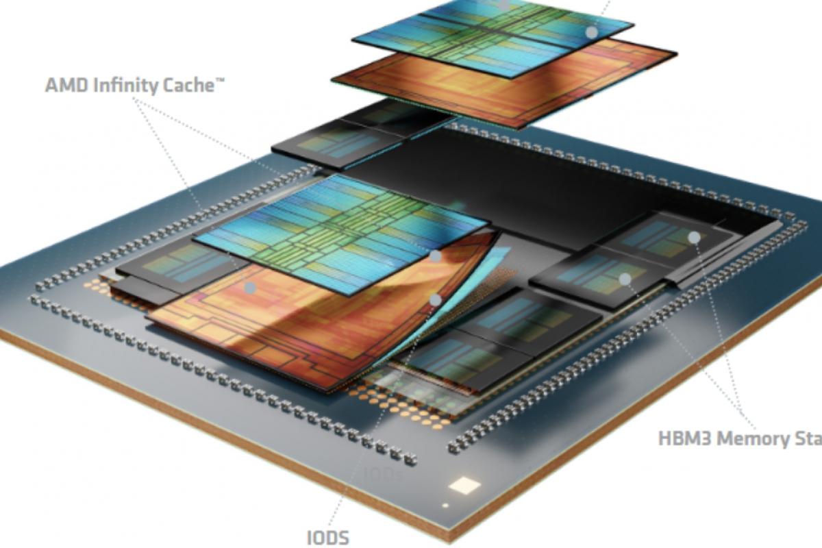 Relación de memoria RAM con Infinity Fabric Relación entre memoria RAM e Infinity Fabric