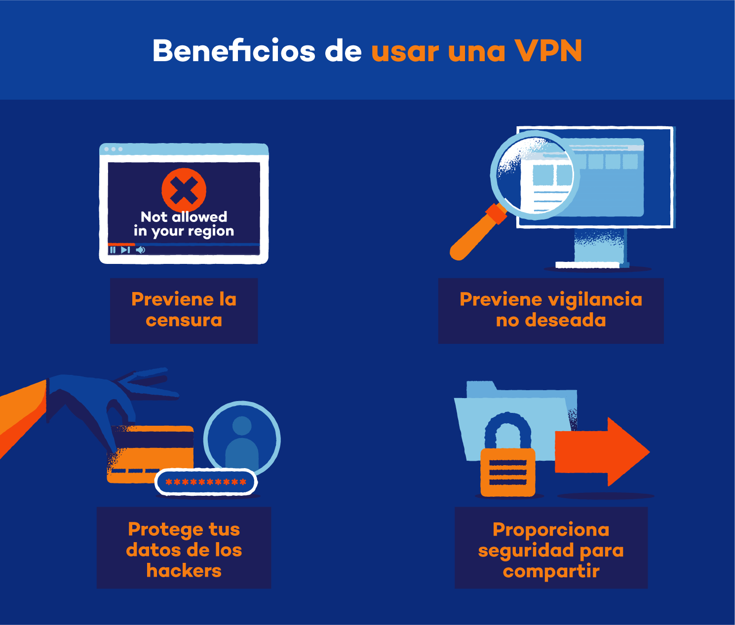 Diagrama conexión VPN y HTTPS Diagrama conexión VPN y HTTPS