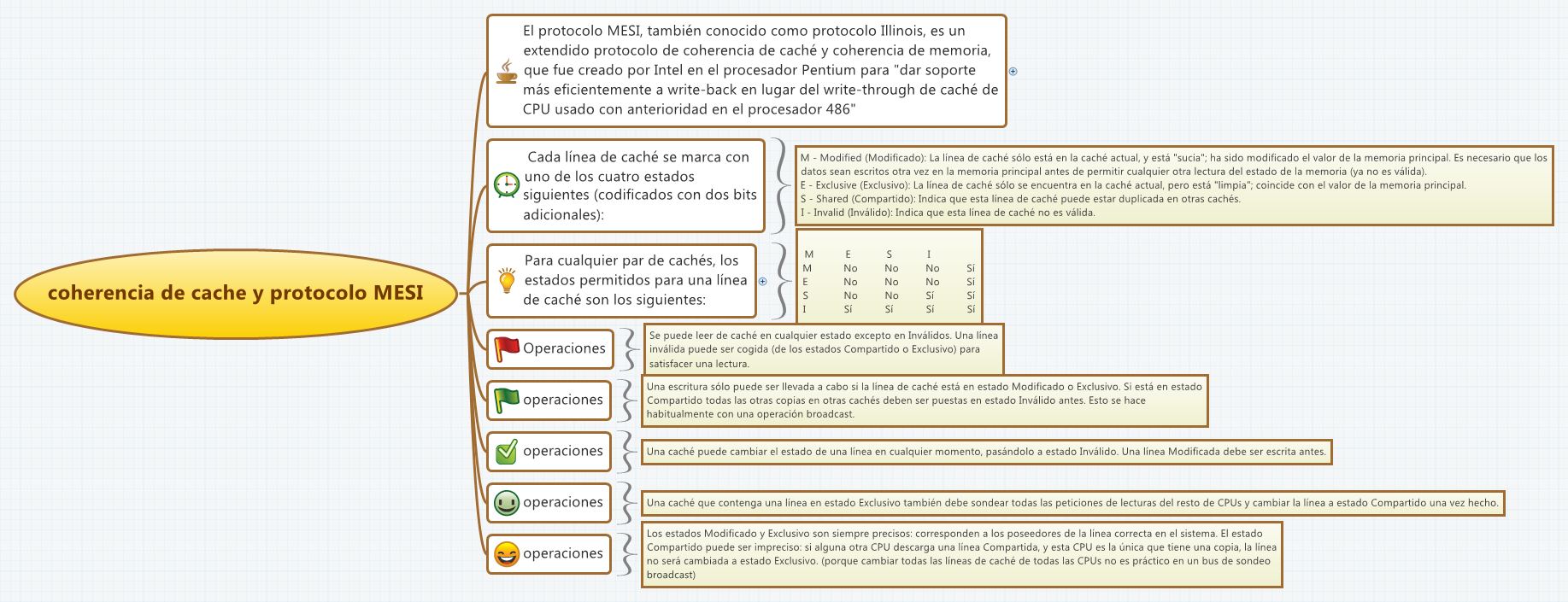 Jerarquía de caché en CPU multinúcleo