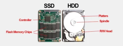 funcionamiento de una SSD