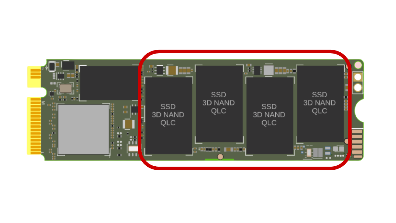 Esquema de funcionamiento de una unidad SSD