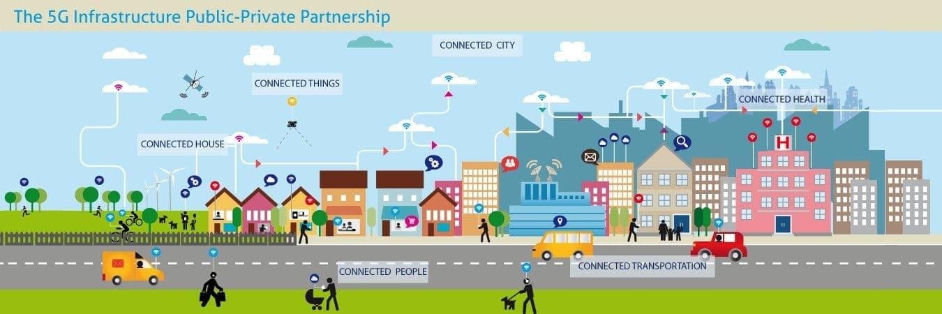 Estrategia nacional de infraestructura digital 5G