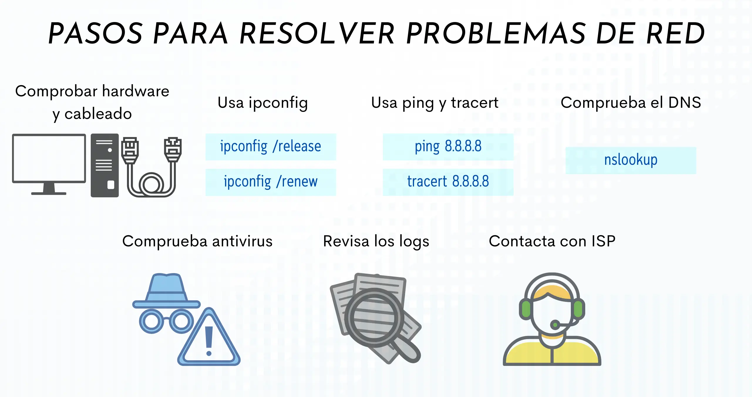 Problemas redes IP DNS Problemas redes IP DNS