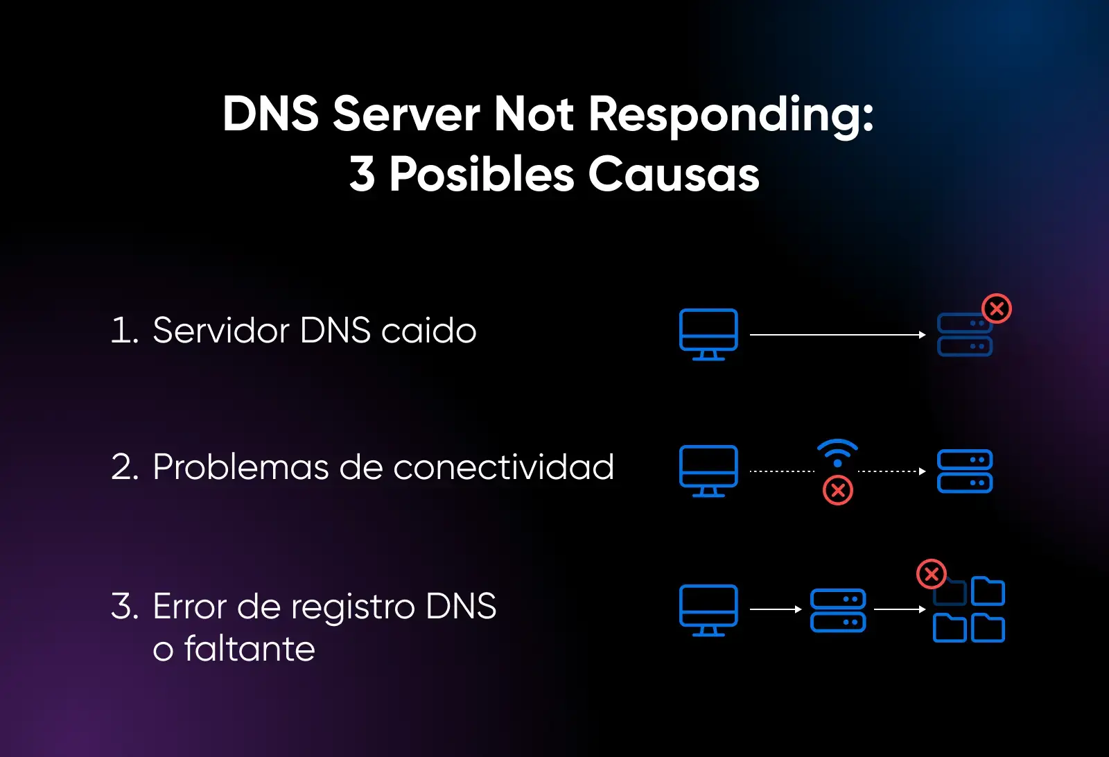 Errores de servidor DNS no responde Errores de servidor DNS no responde