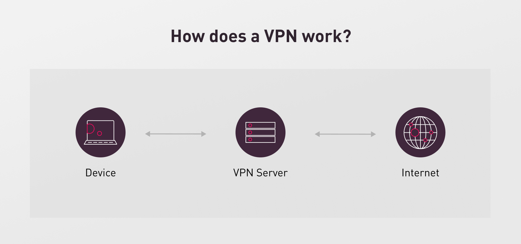 red VPN de malla avanzada