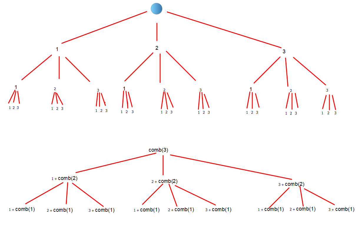 ejemplo de árbol de sintaxis abstracta en programación ejemplo de árbol de sintaxis abstracta en programación
