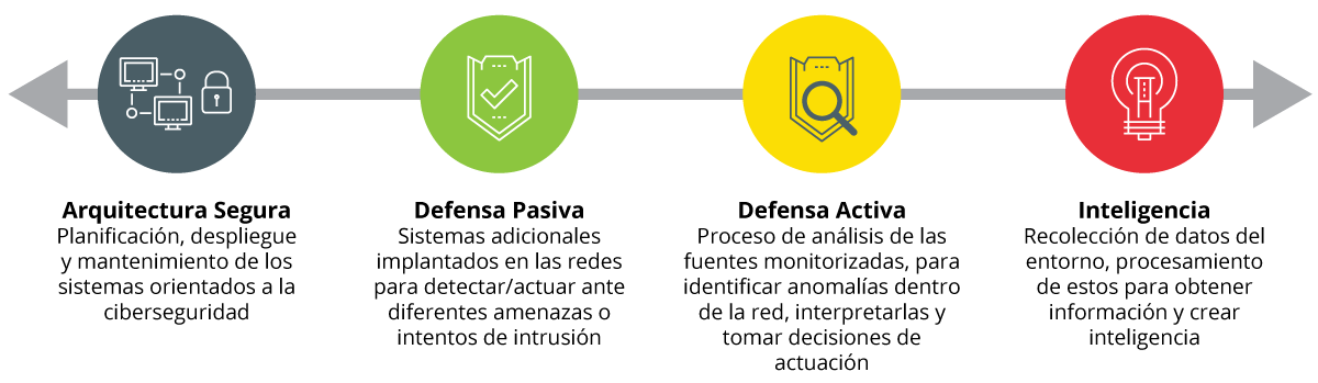 defensa activa y escáner de vulnerabilidades para APIs defensa activa y escáner de vulnerabilidades para APIs