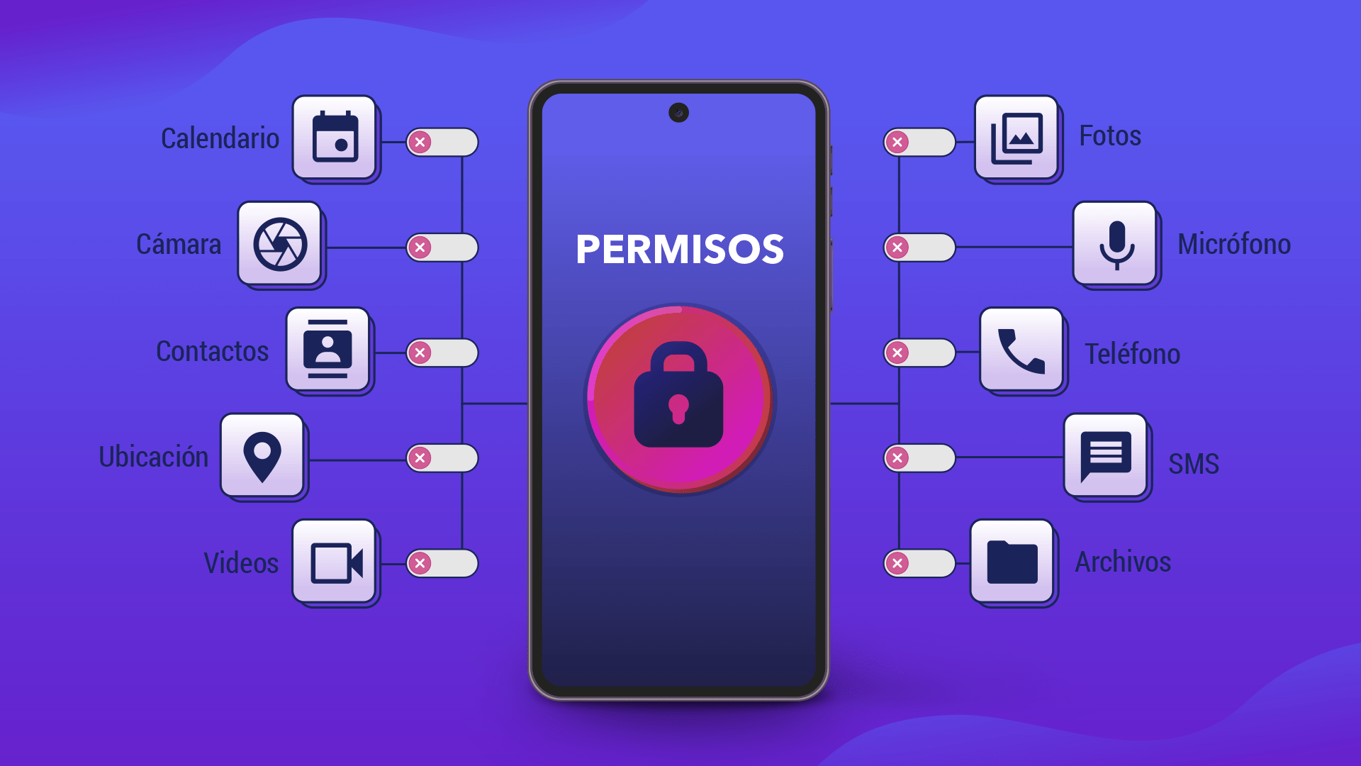 tipos de permisos aplicaciones tipos de permisos aplicaciones