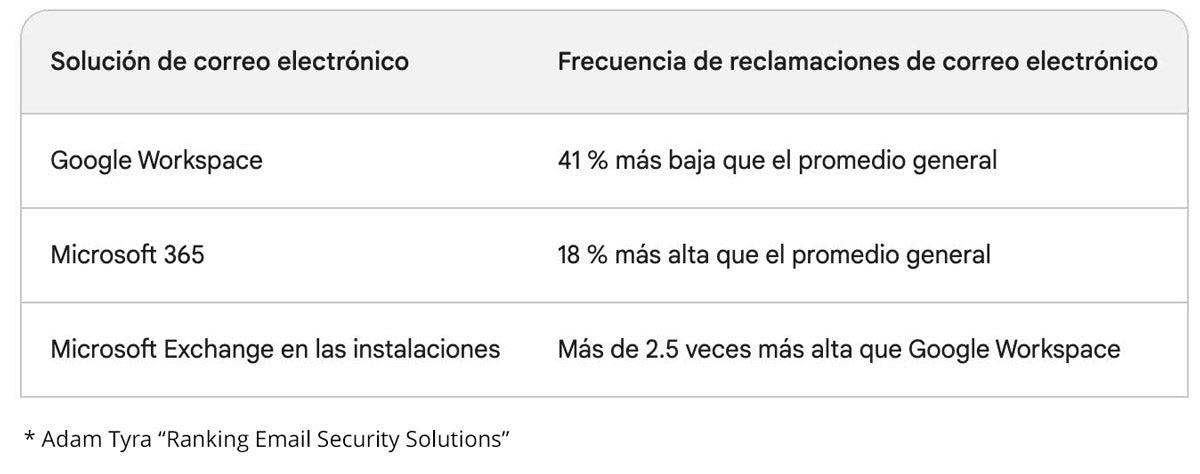 Solución de seguridad para correo electrónico Solución de seguridad para correo electrónico