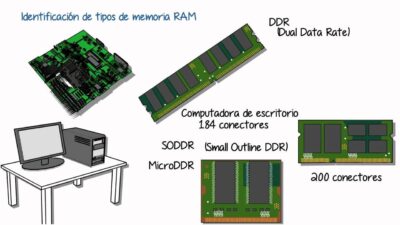 tutoriales de hardware para portatil