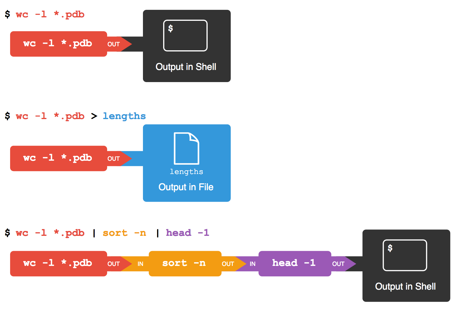 Optimización de pipelines en Linux
