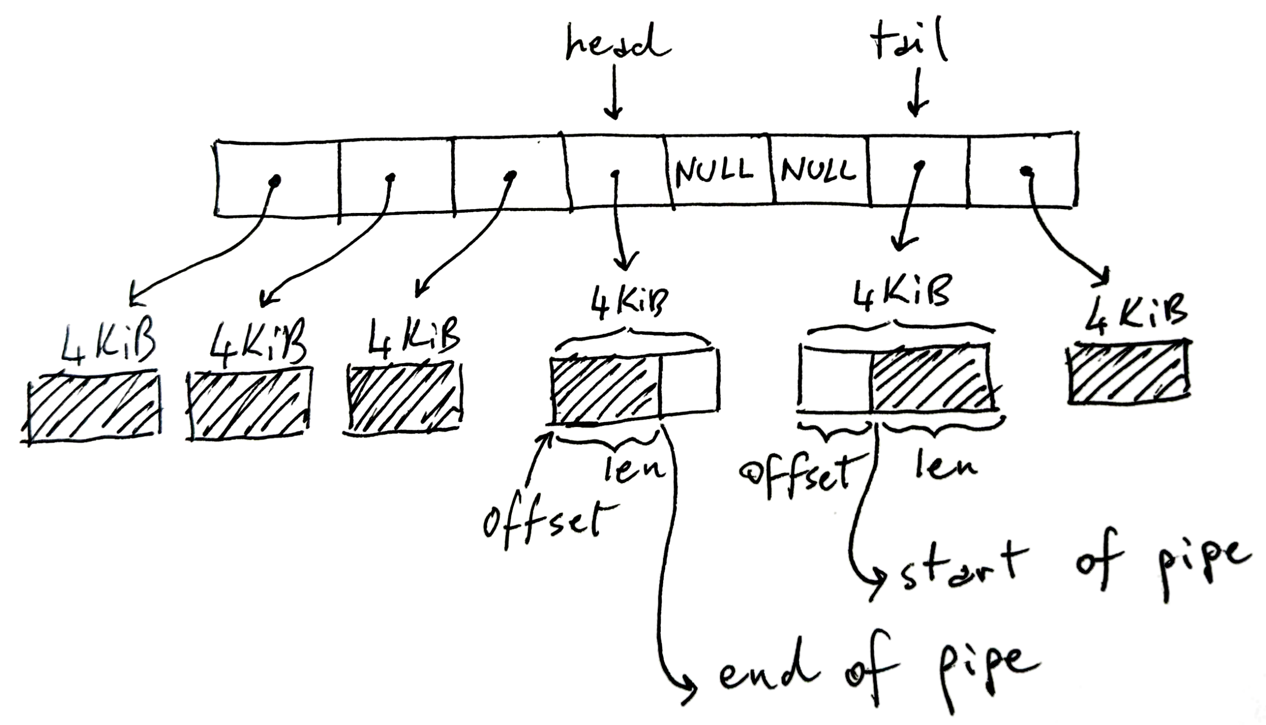 Concepto de pipeline en Linux