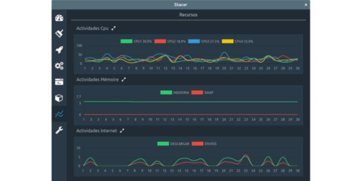 Flujo de datos en pipelines Linux